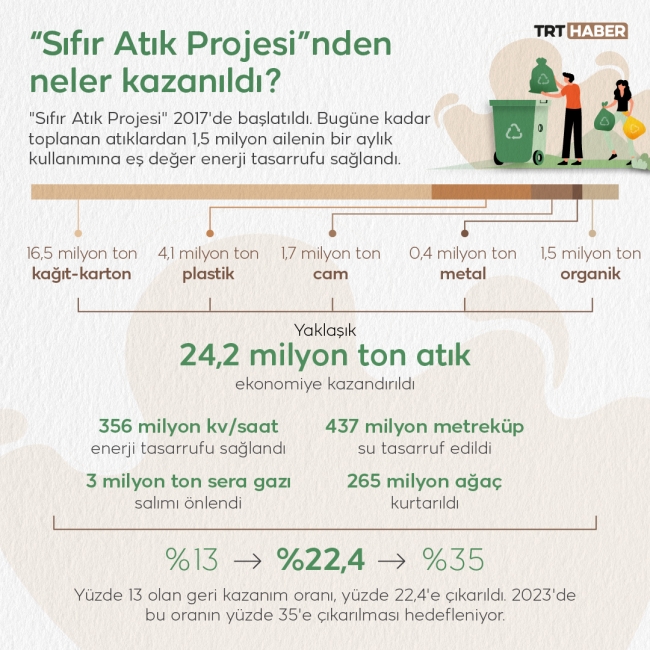 Grafik: TRT Haber / M. Furkan Terzi
